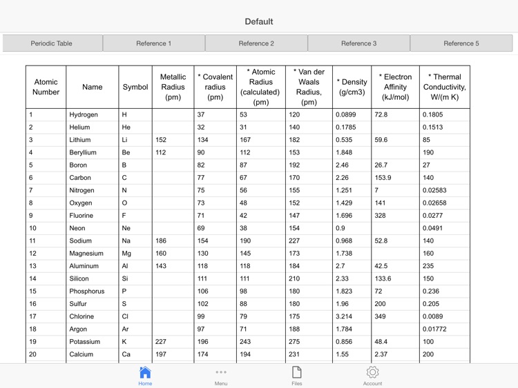 Chemist Periodic Table screenshot-3