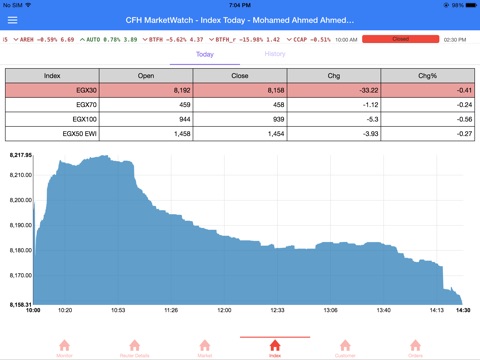 CFH MarketWatch screenshot 3