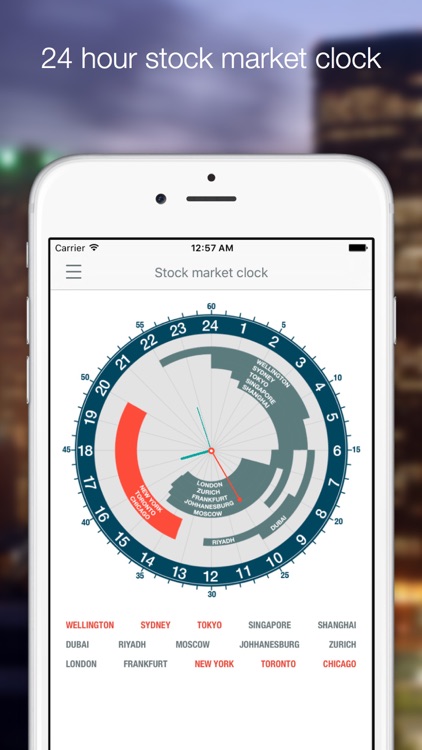 Forex Guru screenshot-3