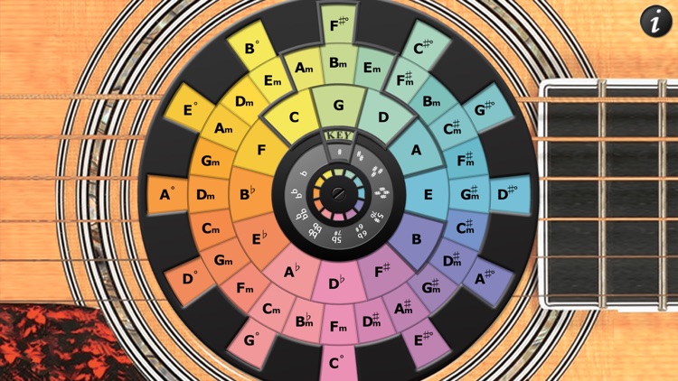 The Chord Wheel