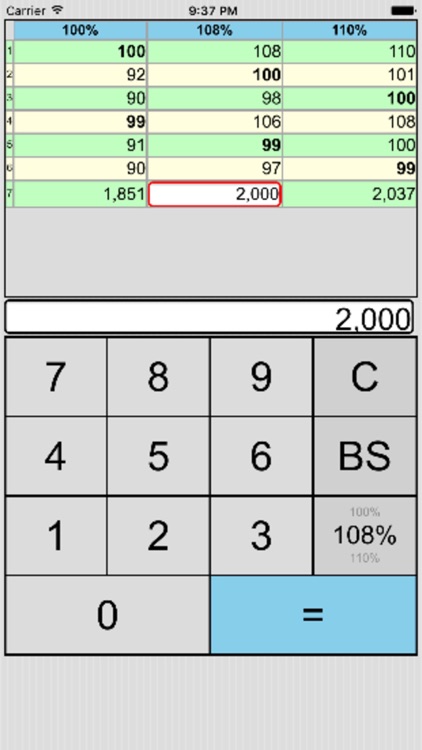 Percent Ratio Tax Multi Calc