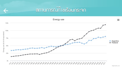 Carbon4Thai screenshot 3