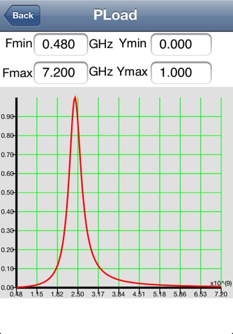 Impedance Match screenshot 3