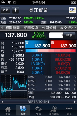 致富通 – 港股美股基金交易 理財投資報價平台 screenshot 3
