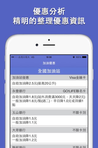 加油優惠,台灣 screenshot 2