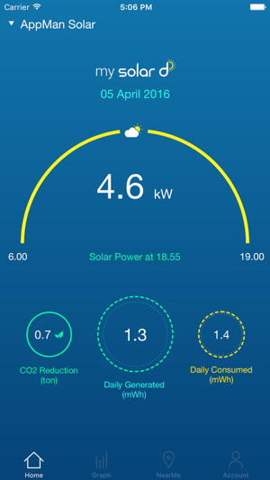 My Solar D