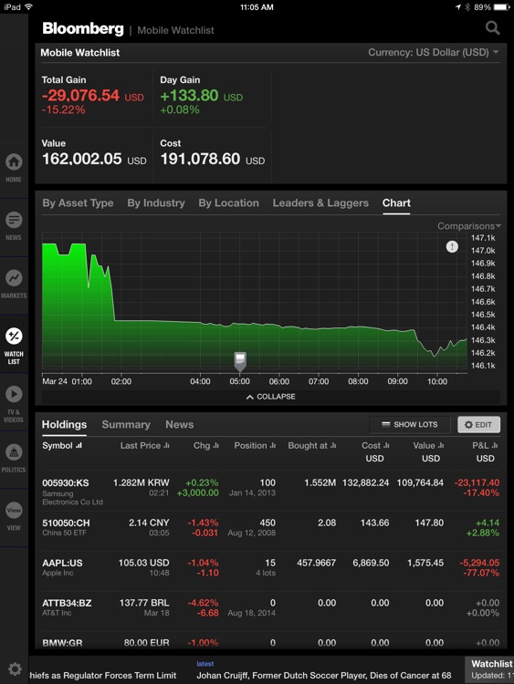 Bloomberg for iPad screenshot-4