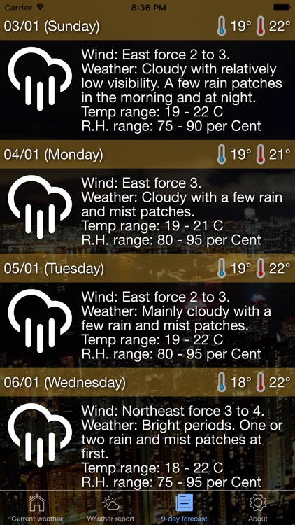 HK Weather Station