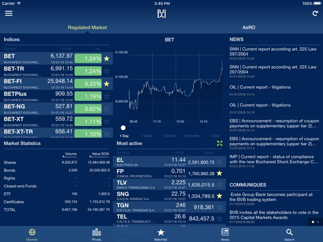 Bursa de Valori Bucuresti pentru iPad / Bucharest Stock Exch(圖1)-速報App