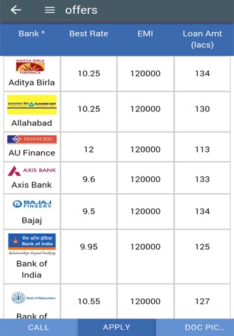 Loanadda screenshot 3