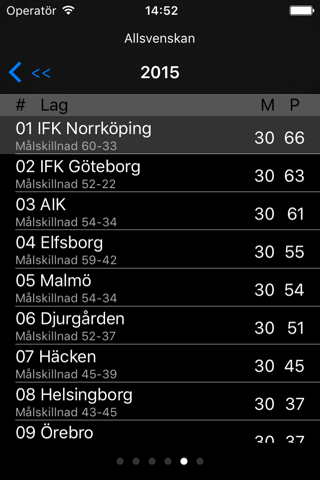 IF Elfsborg screenshot 3