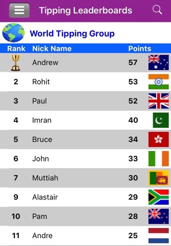 T20 Cricket WC Tipping Competition 2016 India screenshot 3