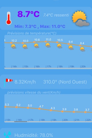 Fahrenheit - Forecast temperature screenshot 4