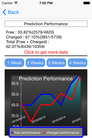 Baseball Prediction - náhled