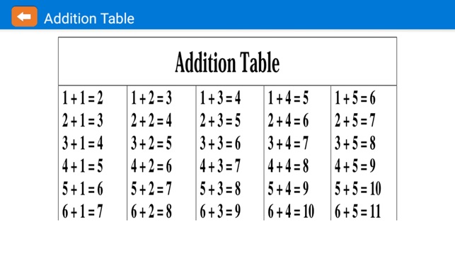 Math fourth grade(圖3)-速報App