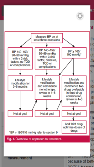 SA Hypertension(圖3)-速報App