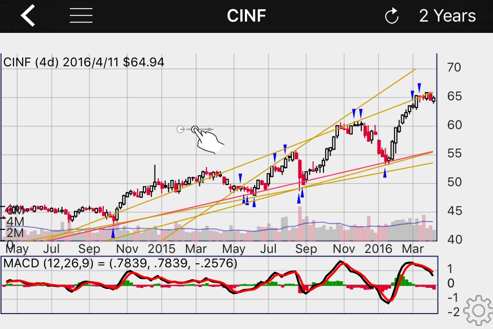 Interactive Stock Charts screenshot 3