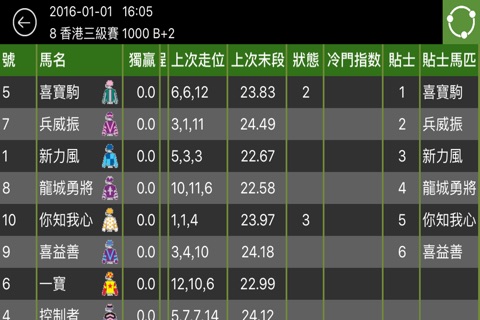 香港賽馬專業排位－免費排位表，提供即時資訊，騎練，段速，貼士分析 screenshot 2