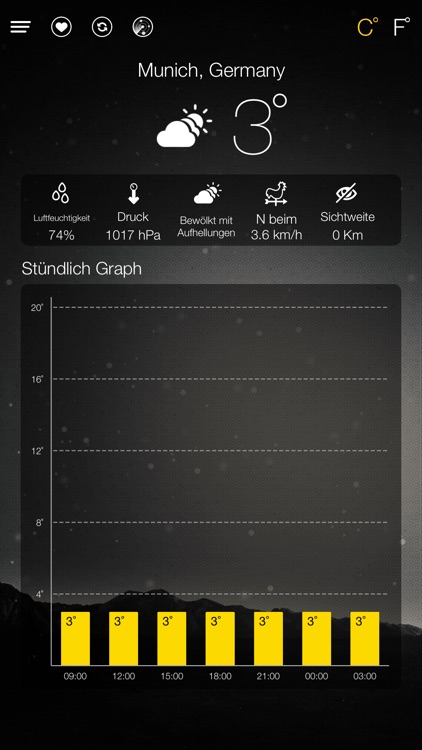 Welt Wetter Prognoses