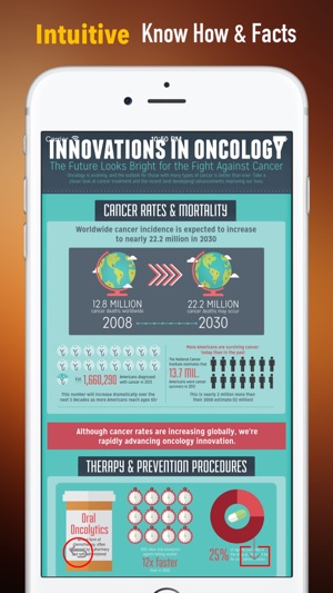 Oncology Glossary and Cheatsheet: Study 