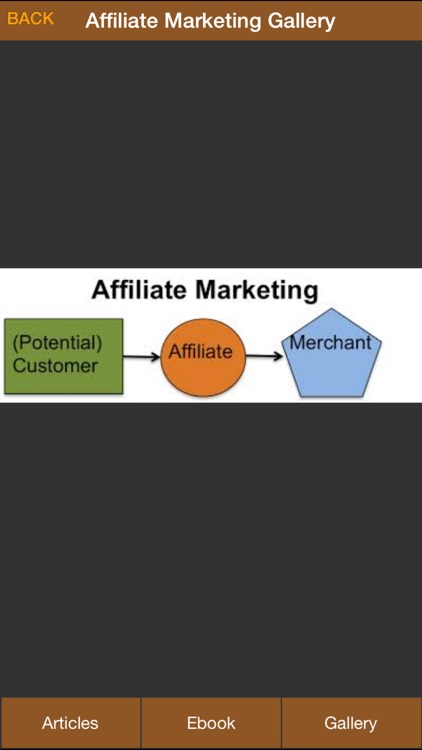 Affiliate Marketing A to Z - Easy Step to Maximize Your Potential On Affiliate Marketing screenshot-4