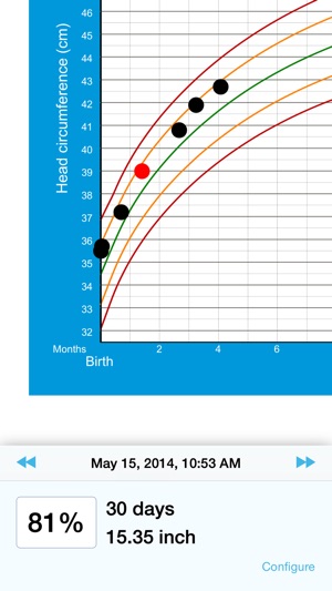 Pediatric Growth Charts by Boston Children's Hospital(圖4)-速報App