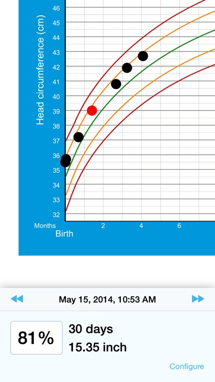 Pediatric Growth Charts by Boston Children's Hospital screenshot-3