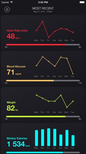 FitMetrics - Your Fitness and Health Dashboard: Track, Visua(圖4)-速報App