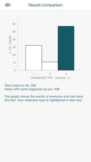 Narcissistic Personality Disorder Test NPD By Pocketshrink(圖5)-速報App