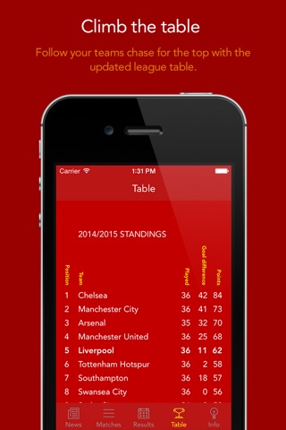 Go Sports! for Liverpool — News, rumors, matches, results & stats! screenshot 4