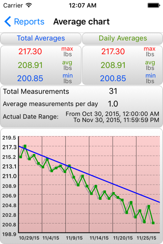 iGoal – Weight Advisor screenshot 3