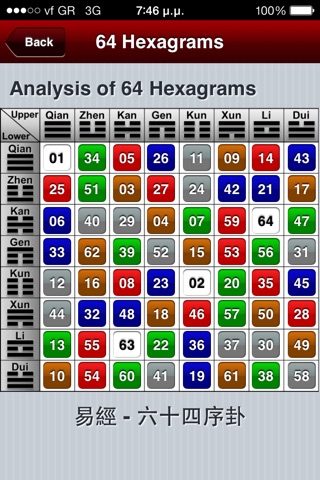 Yi Jing Divination screenshot 3