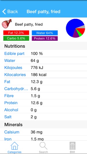 Nutritions(圖3)-速報App