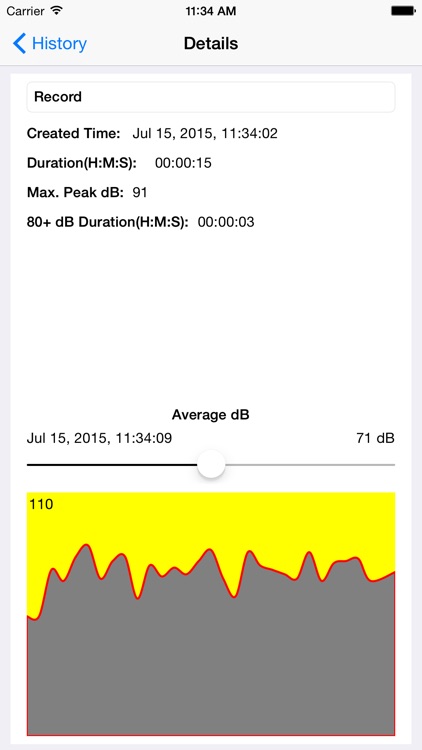 Decibel (Sound) Meter