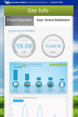 UB Solar Strand: Visit, Explore, and Learn about the University at Buffalo’s solar energy project. screenshot 2