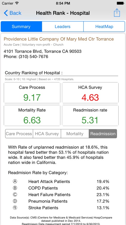 Health Rank screenshot-3