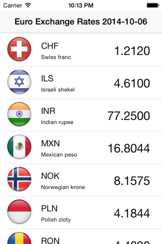 Euro Currency Exchange Rates screenshot 3