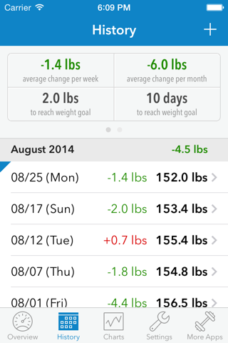 WeightDrop PRO screenshot 2