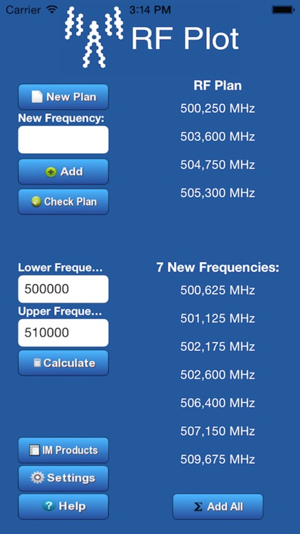 RF Plot