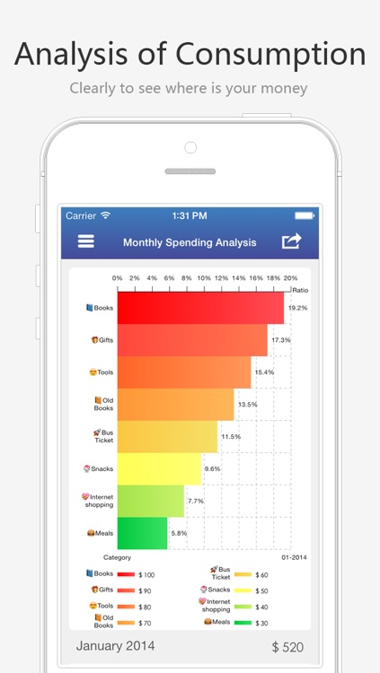 Busy Hand - Personal Finance screenshot-3