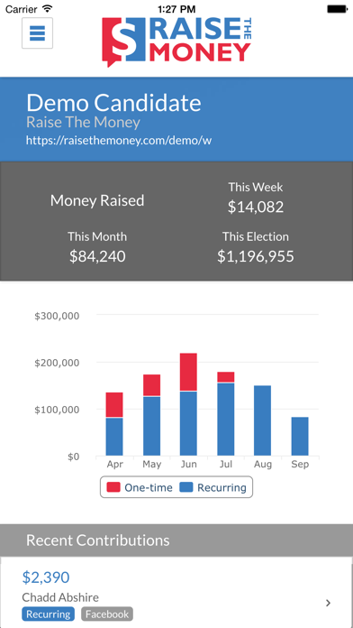 How to cancel & delete Raise The Money Dashboard from iphone & ipad 1