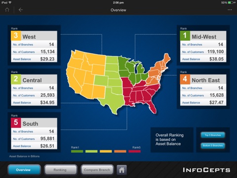 Branch Performance Analysis screenshot 3