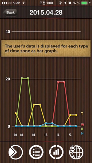 EzTimeTracker - To manage your a day.(圖5)-速報App