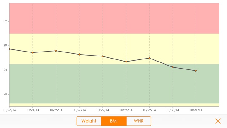 Weight Track - BMI and WHR screenshot-3