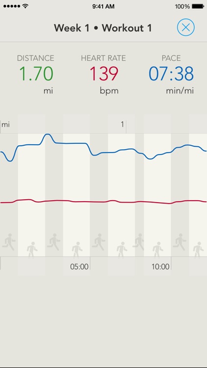 Go 5k (GPS & Pedometer) - Couch to 5k plan screenshot-4