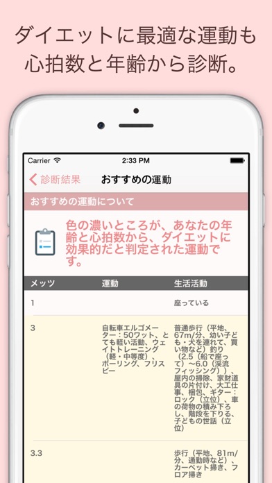 すごいダイエット診断 screenshot1