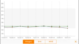 Game screenshot Weight Track - BMI and WHR hack
