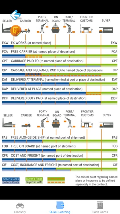 Shipping Terms Glossary & Quicking-Learning Flashcard: Latest facts sheet and definition with video illustrations
