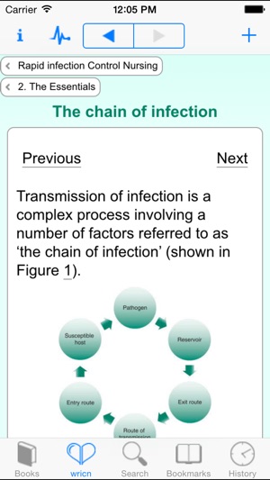 Rapid Infection Control Nursing(FREE Sample)(圖2)-速報App
