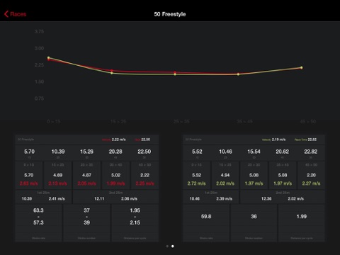 SwimAnalyzer screenshot 3